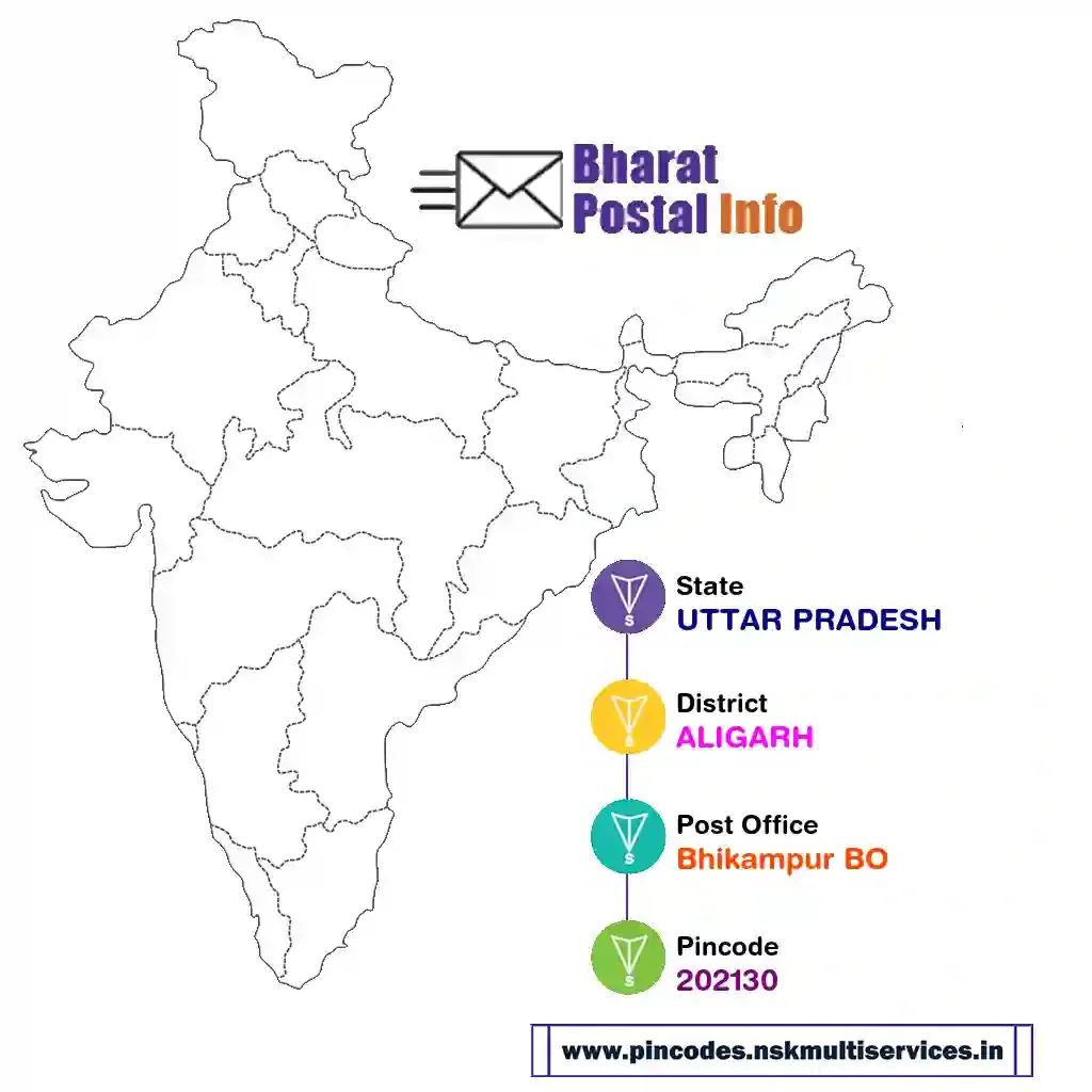 uttar pradesh-aligarh-bhikampur bo-202130